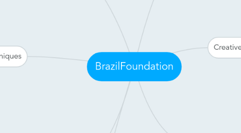 Mind Map: BrazilFoundation