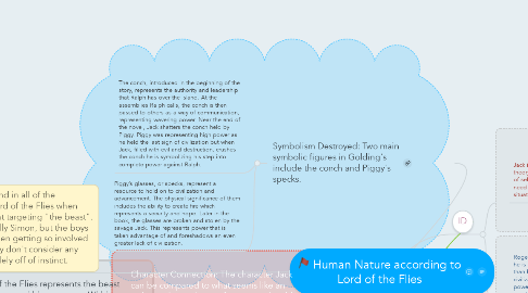 Mind Map: Human Nature according to Lord of the Flies