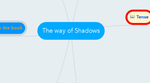 Mind Map: The way of Shadows