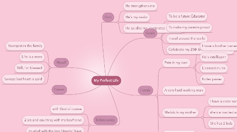 Mind Map: My Perfect Life