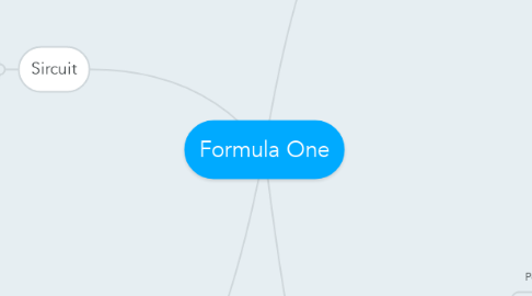 Mind Map: Formula One