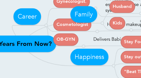 Mind Map: 20 Years From Now?
