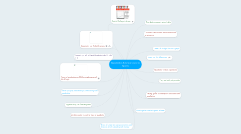 Mind Map: Quadratics & Linear used in Sports