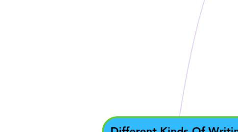 Mind Map: Different Kinds Of Writing