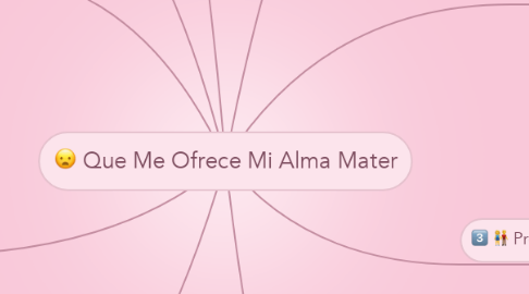 Mind Map: Que Me Ofrece Mi Alma Mater