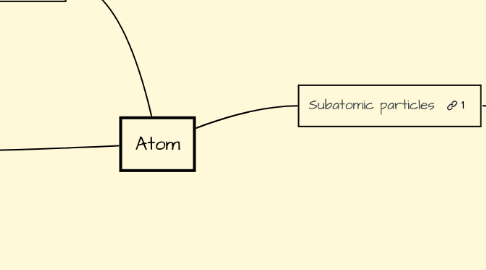 Mind Map: Atom