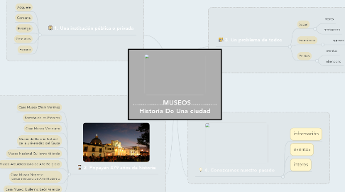 Mind Map: ...............MUSEOS............. Historia De Una ciudad