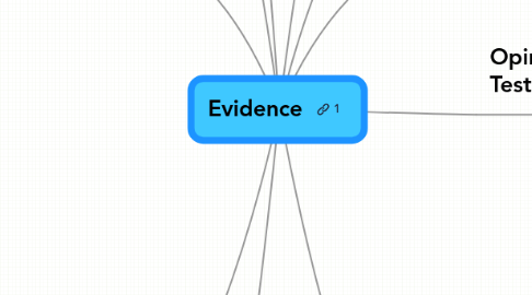 Mind Map: Evidence