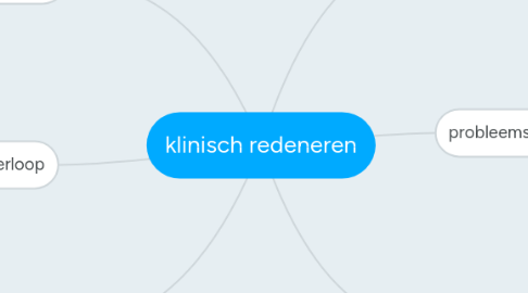 Mind Map: klinisch redeneren