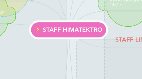 Mind Map: STAFF HIMATEKTRO