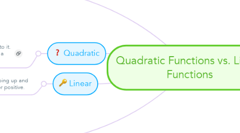 Mind Map: Quadratic Functions vs. Linear Functions