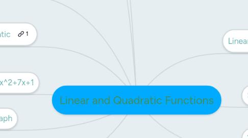 Mind Map: Linear and Quadratic Functions