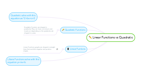 Mind Map: Linear Functions vs Quadratic