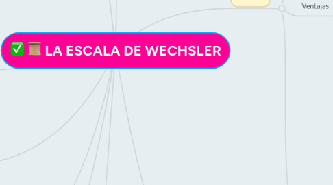 Mind Map: LA ESCALA DE WECHSLER