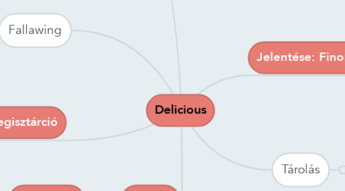 Mind Map: Delicious