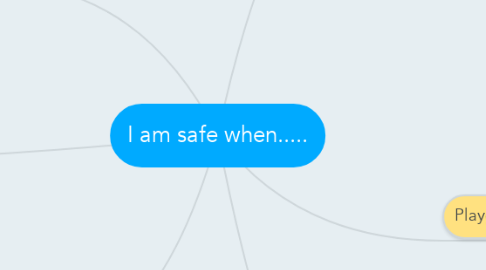 Mind Map: I am safe when.....