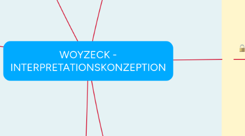 Mind Map: WOYZECK - INTERPRETATIONSKONZEPTION