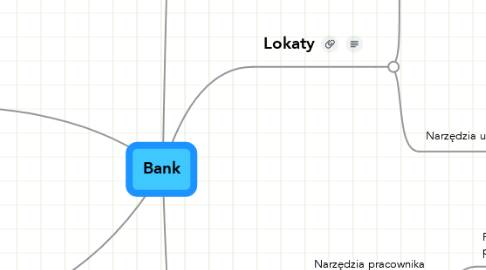 Mind Map: Bank