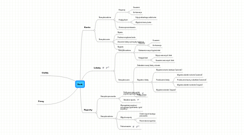 Mind Map: Bank