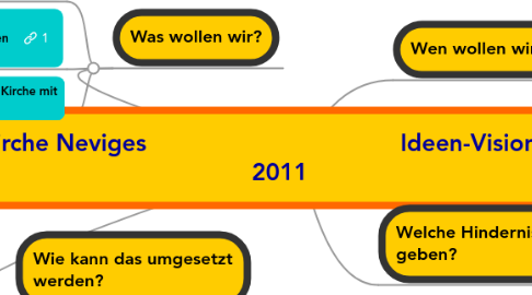 Mind Map: Ü30 Kirche Neviges Ideen-Visionen-Pläne 2011