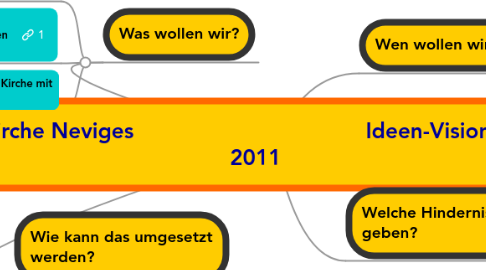 Mind Map: Ü30 Kirche Neviges                                    Ideen-Visionen-Pläne 2011