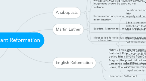 Mind Map: Protestant Reformation