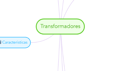 Mind Map: Transformadores
