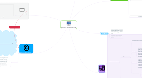 Mind Map: Інформаційні технології