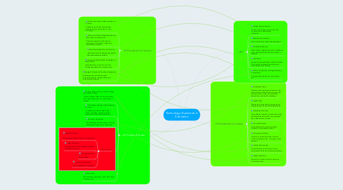 Mind Map: Technology Standards in Education
