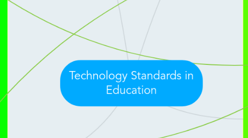 Mind Map: Technology Standards in Education