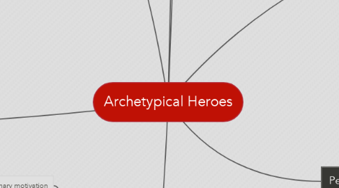 Mind Map: Archetypical Heroes