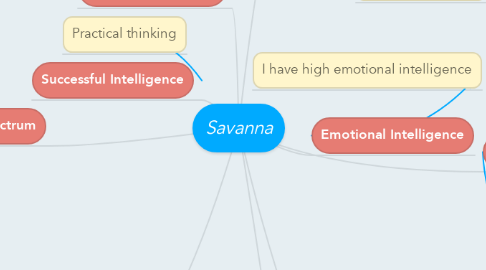 Mind Map: Savanna