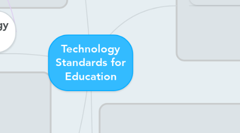 Mind Map: Technology Standards for Education