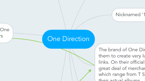 Mind Map: One Direction