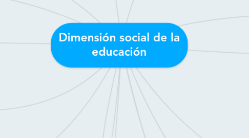 Mind Map: Dimensión social de la educación