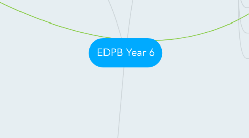 Mind Map: EDPB Year 6