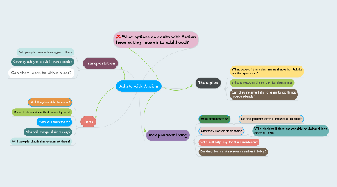 Mind Map: Adults with Autism