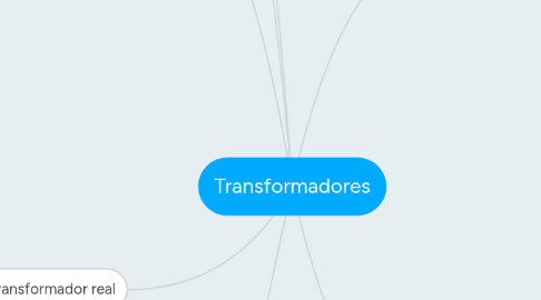 Mind Map: Transformadores