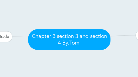 Mind Map: Chapter 3 section 3 and section 4 By.Tomi
