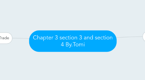 Mind Map: Chapter 3 section 3 and section 4 By.Tomi