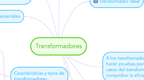 Mind Map: Transformadores