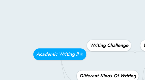 Mind Map: Academic Writing ll