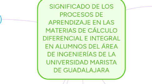 Mind Map: SIGNIFICADO DE LOS PROCESOS DE APRENDIZAJE EN LAS MATERIAS DE CÁLCULO DIFERENCIAL E INTEGRAL EN ALUMNOS DEL ÁREA DE INGENIERÍAS DE LA UNIVERSIDAD MARISTA DE GUADALAJARA