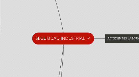 Mind Map: SEGURIDAD INDUSTRIAL