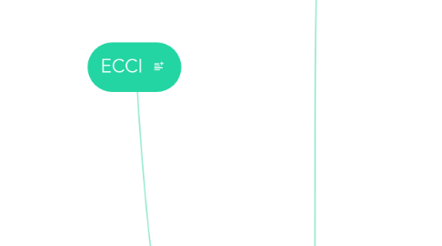 Mind Map: ECCI