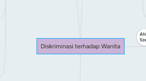 Mind Map: Diskriminasi terhadap Wanita