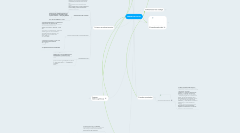 Mind Map: transformadores