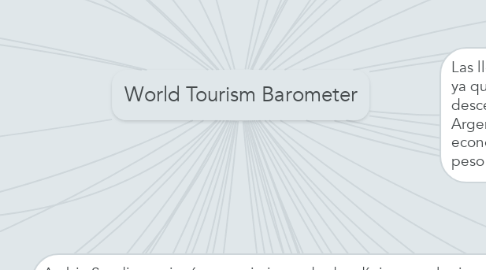 Mind Map: World Tourism Barometer