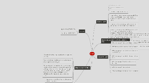 Mind Map: Jihad