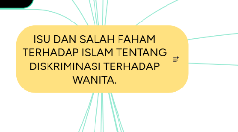 Mind Map: ISU DAN SALAH FAHAM TERHADAP ISLAM TENTANG DISKRIMINASI TERHADAP WANITA.